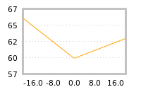 Impact of return on liquidity tomorrow