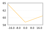 Impact of return on liquidity tomorrow
