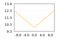 Impact of return on liquidity tomorrow