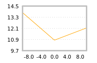 Impact of return on liquidity tomorrow