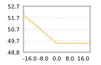 Impact of return on liquidity tomorrow