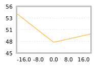 Impact of return on liquidity tomorrow