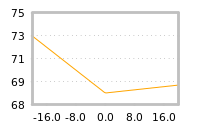 Impact of return on liquidity tomorrow