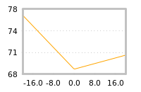 Impact of return on liquidity tomorrow