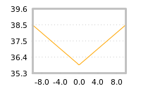 Impact of return on liquidity tomorrow