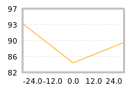 对下一个交易日流动性收益的影响