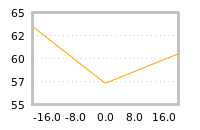 Impact of return on liquidity tomorrow