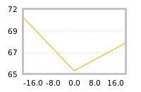 Impact of return on liquidity tomorrow