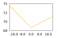 Impact of return on liquidity tomorrow