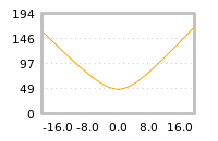 对下一个交易日流动性收益的影响