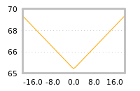 Impact of return on liquidity tomorrow