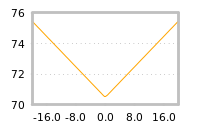 Impact of return on liquidity tomorrow