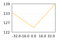 Impact of return on liquidity tomorrow