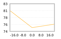 Impact of return on liquidity tomorrow