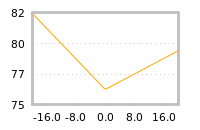 Impact of return on liquidity tomorrow
