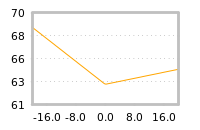 Impact of return on liquidity tomorrow