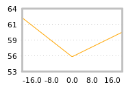 Impact of return on liquidity tomorrow