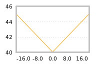 Impact of return on liquidity tomorrow