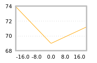Impact of return on liquidity tomorrow