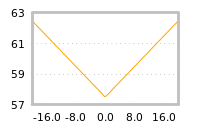 Impact of return on liquidity tomorrow