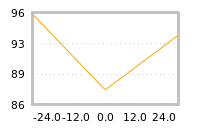 Impact of return on liquidity tomorrow
