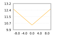 Impact of return on liquidity tomorrow