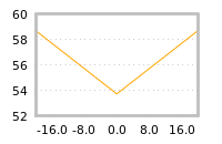 Impact of return on liquidity tomorrow