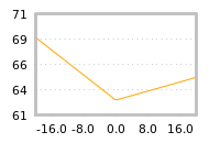 Impact of return on liquidity tomorrow