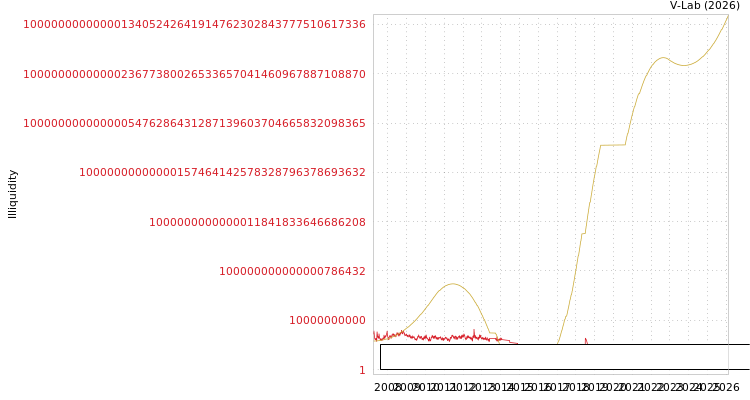 graph of Guizhou Zhongyida Co Ltd ILLIQ-SMEM
