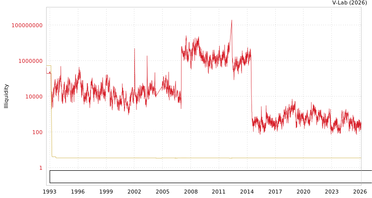 graph of Shanghai Shenqi Pharmaceutical Investment Management Co.,Ltd. ILLIQ-MFMEM