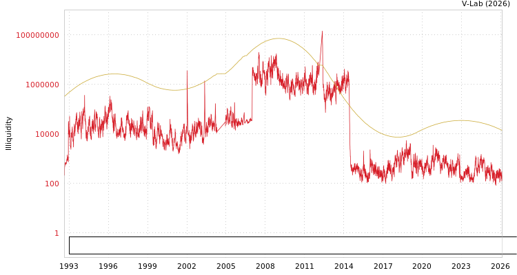 graph of Shanghai Shenqi Pharmaceutical Investment Management Co.,Ltd. ILLIQ-SMEM