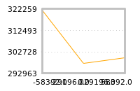 Impact of return on liquidity tomorrow