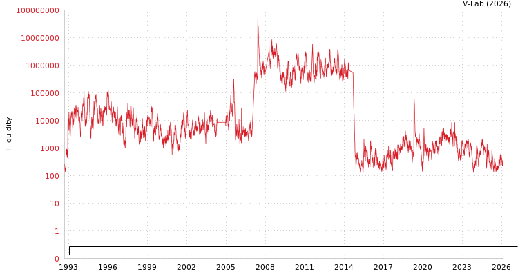 graph of Chongqing Shineray Intelligent Manufacturing Technology Co Ltd ILLIQ-AMEM