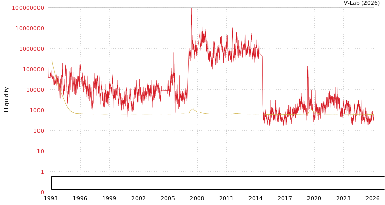 graph of Chongqing Shineray Intelligent Manufacturing Technology Co Ltd ILLIQ-MFMEM