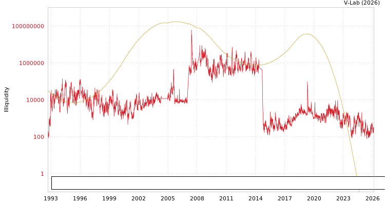 graph of Chongqing Shineray Intelligent Manufacturing Technology Co Ltd ILLIQ-SMEM
