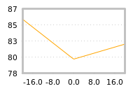 Impact of return on liquidity tomorrow