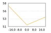 Impact of return on liquidity tomorrow