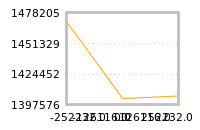 Impact of return on liquidity tomorrow