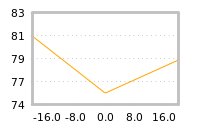 Impact of return on liquidity tomorrow