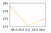 Impact of return on liquidity tomorrow