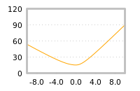 对下一个交易日流动性收益的影响