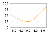 对下一个交易日流动性收益的影响