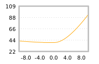 Impact of return on liquidity tomorrow
