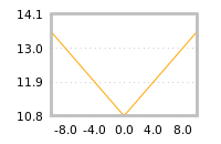 Impact of return on liquidity tomorrow