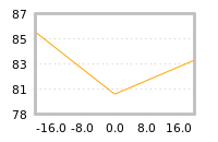 Impact of return on liquidity tomorrow