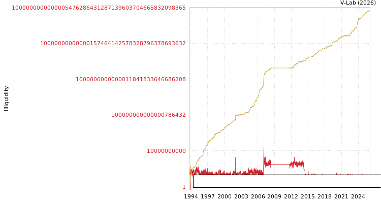 graph of Bestsun Energy Co Ltd ILLIQ-MFMEM
