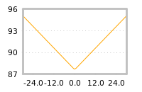 Impact of return on liquidity tomorrow