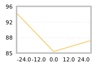 Impact of return on liquidity tomorrow