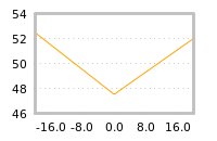 Impact of return on liquidity tomorrow