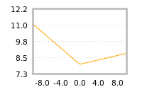 Impact of return on liquidity tomorrow
